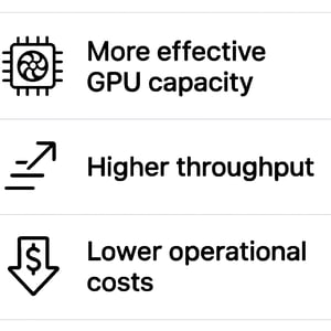 Build a white background image that highlights these core benefits and generate these in rows with a border per row More effective GPU capacity Highe-1 Build a white background image that highlights these core benefits and generate these in rows with a border per row More effective GPU capacity Highe-1