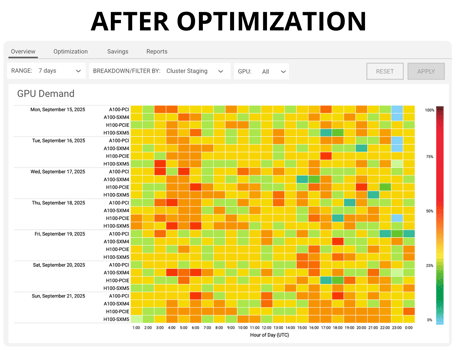 heatmap after demand optimization
