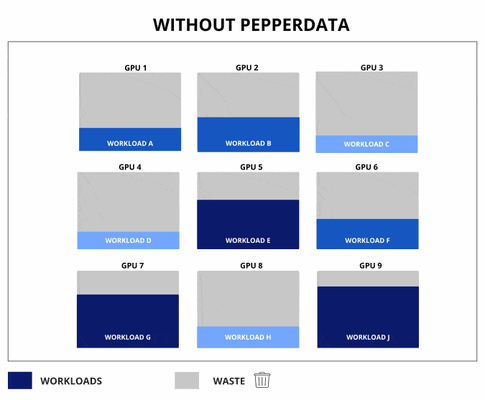 Before and after applying Pepperdata Resource Optimization