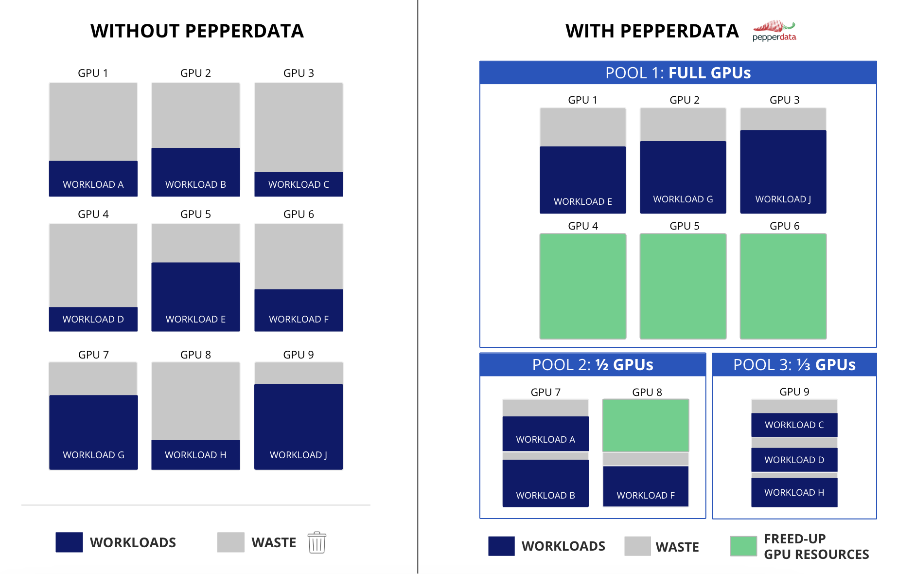 resource_optimization_without_and_with_PD