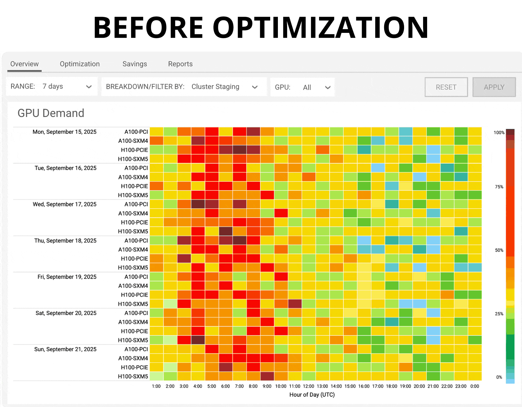 Before and after of Pepperdata.ai Demand Optimization